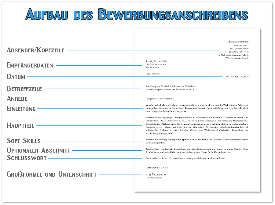 Aufbau einer Bewerbung