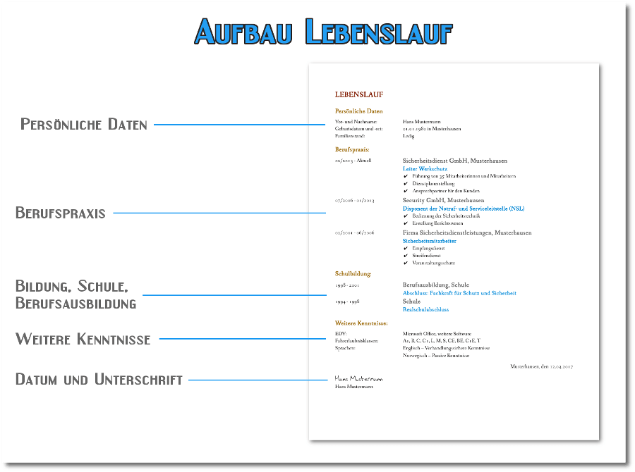 Aufbau einer Bewerbung