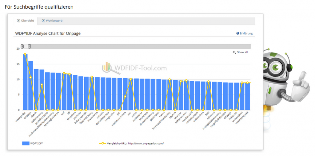 kostenloses SEO WDF*IDF Tool